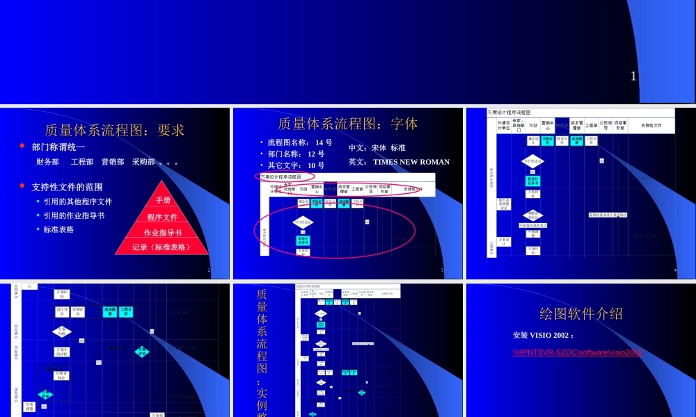 如何绘制质量体系流程图m1n1z.ppt