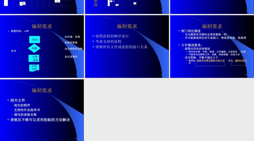 如何绘制质量体系流程图m1n1z.ppt