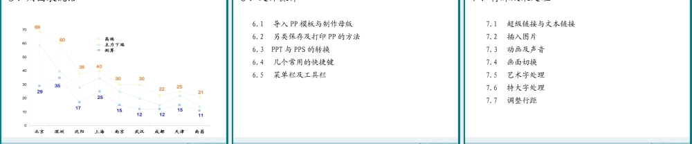 如何制作精美的PPT演示稿juhzt.PPT