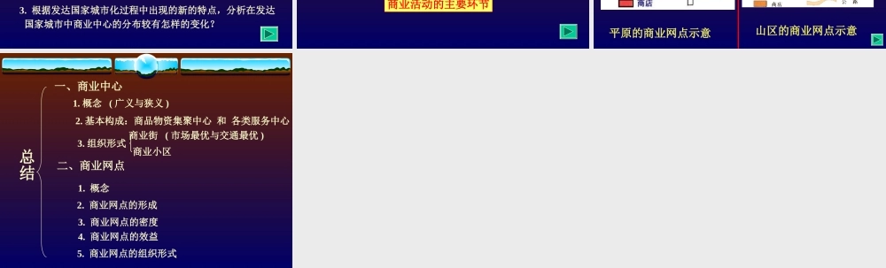 商业中心和商业网点u7yuq.ppt