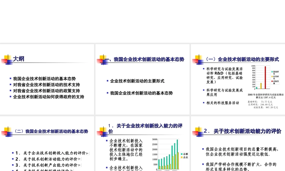 企业技术创新与科技项目申报实务oni4f.ppt