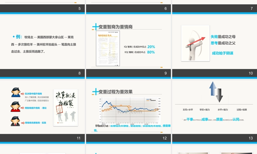 情商管理与沟通.pptx