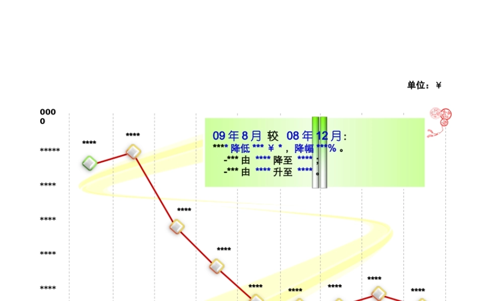 趋势图表现模式6tosv.ppt