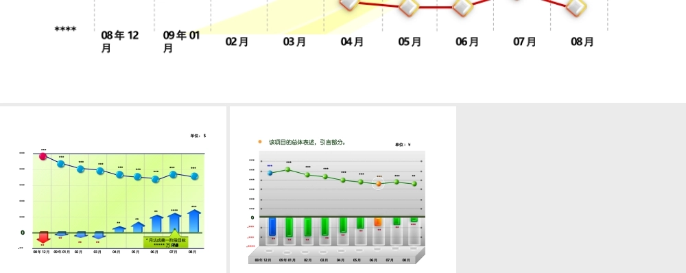 趋势图表现模式6tosv.ppt