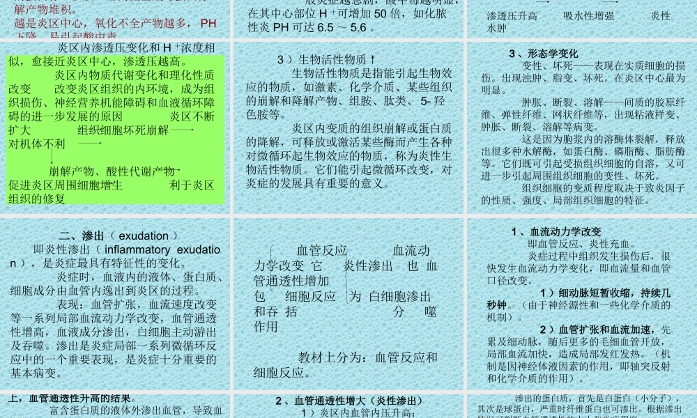 炎症的基本病理过程ja5cg.ppt