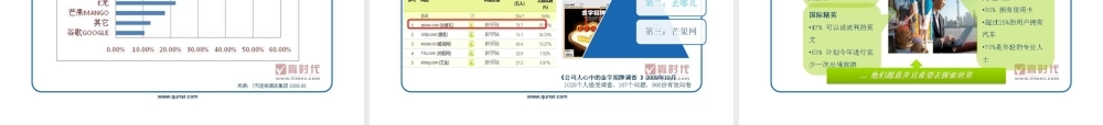 全网营销__精准锁定消费者——戴政jpdpf.ppt