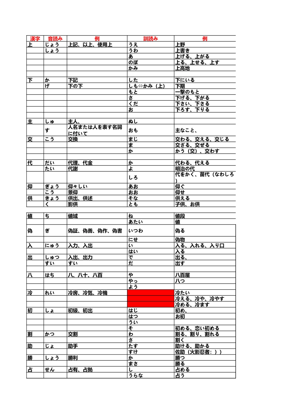 音读训读表.xls_第2页