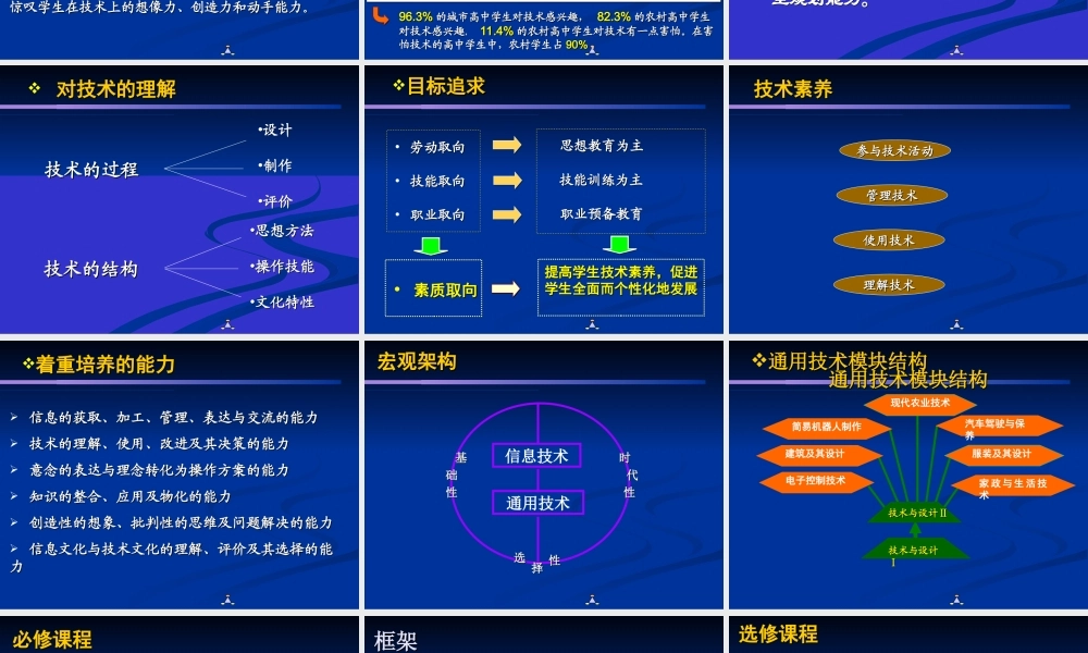 普通高中技术课程标准d2ymq.ppt