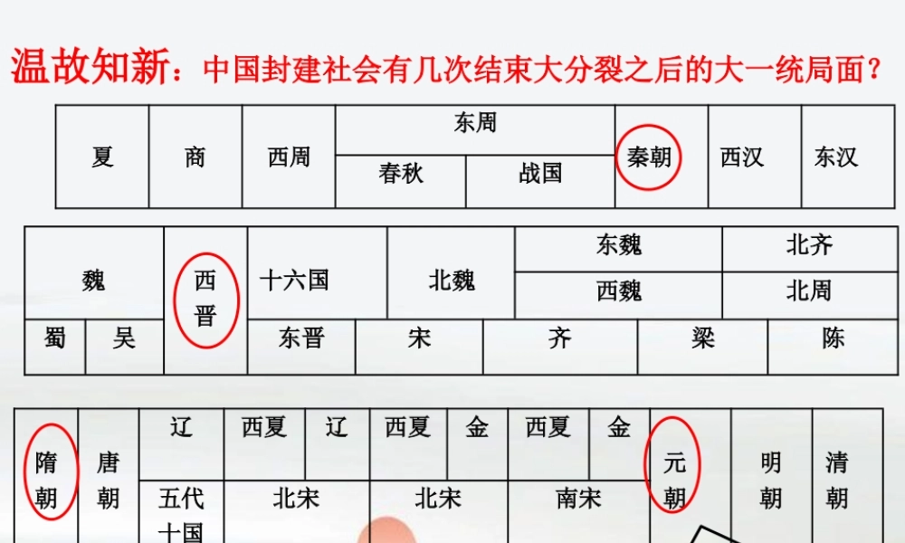 七下第11课《元朝的统治》a82m9.ppt