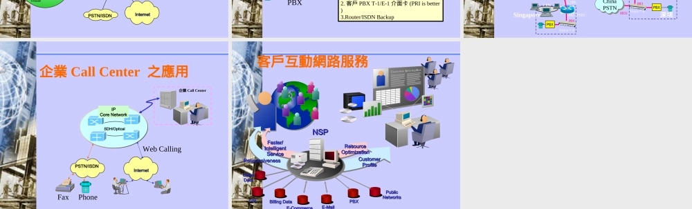 企业通讯整合b2o14.ppt