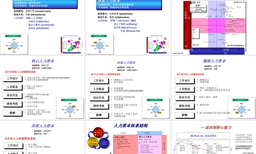 人力资源管理分析gp8cx.ppt