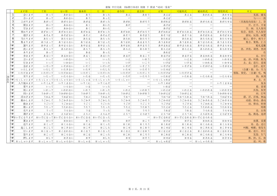 日语常用动词一览表(1).xls_第2页