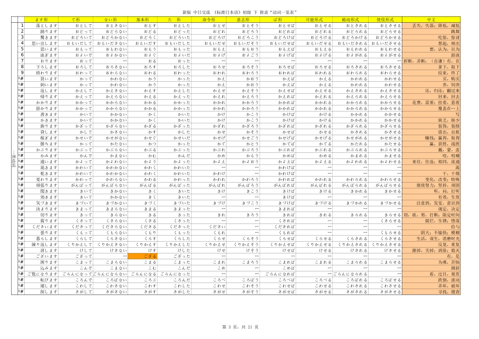 日语常用动词一览表(1).xls_第3页
