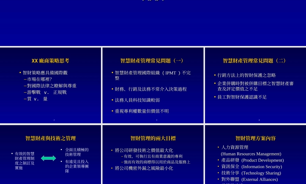 智財管理.ppt