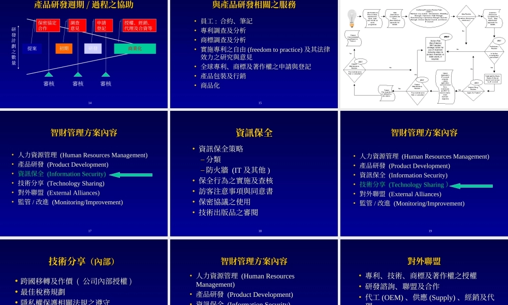 智財管理.ppt
