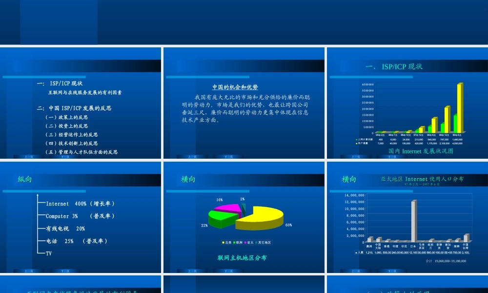中国ISP TCP发展的反思.ppt