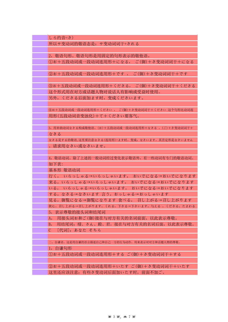 日语授受动词及敬语的理解.xls_第3页