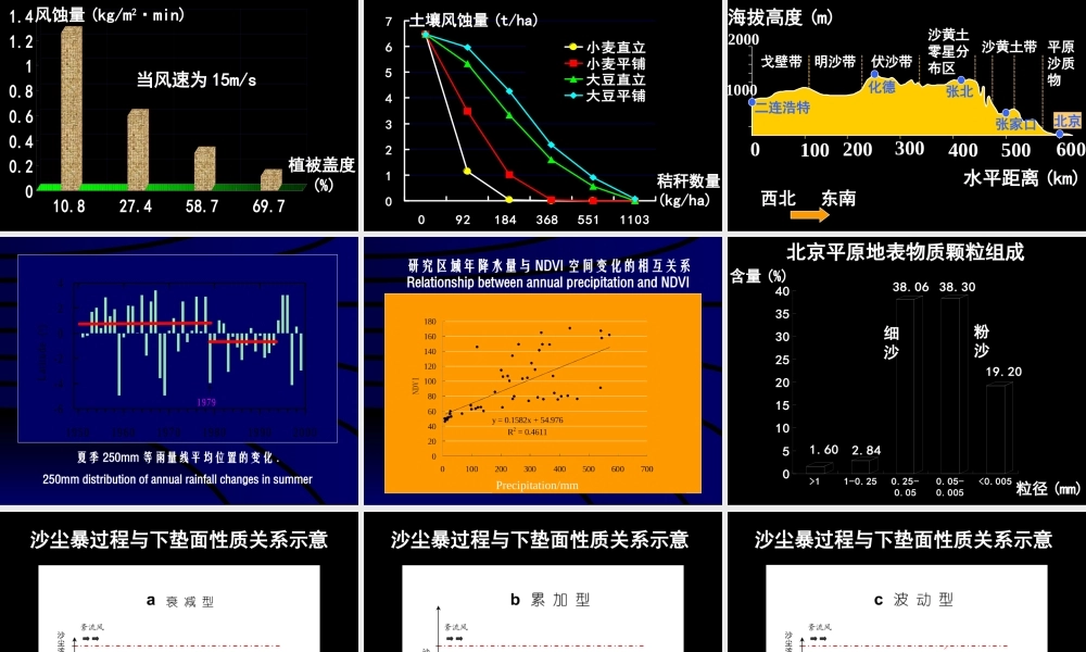 沙尘暴8oy1u.ppt