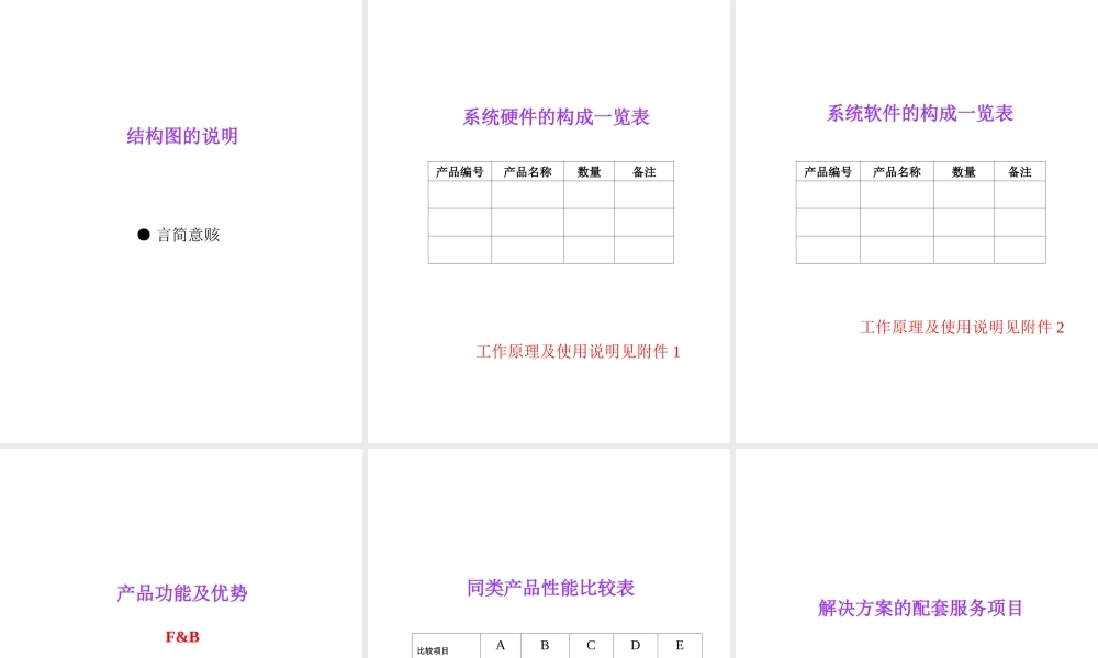 如何撰写IT项目建议书srbhg.PPT