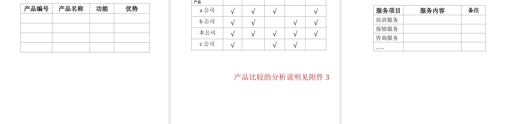 如何撰写IT项目建议书srbhg.PPT