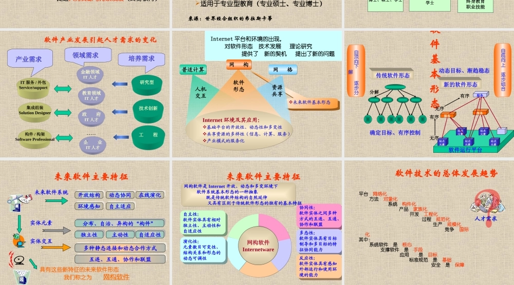 软件产业及人才展望89ow3.ppt