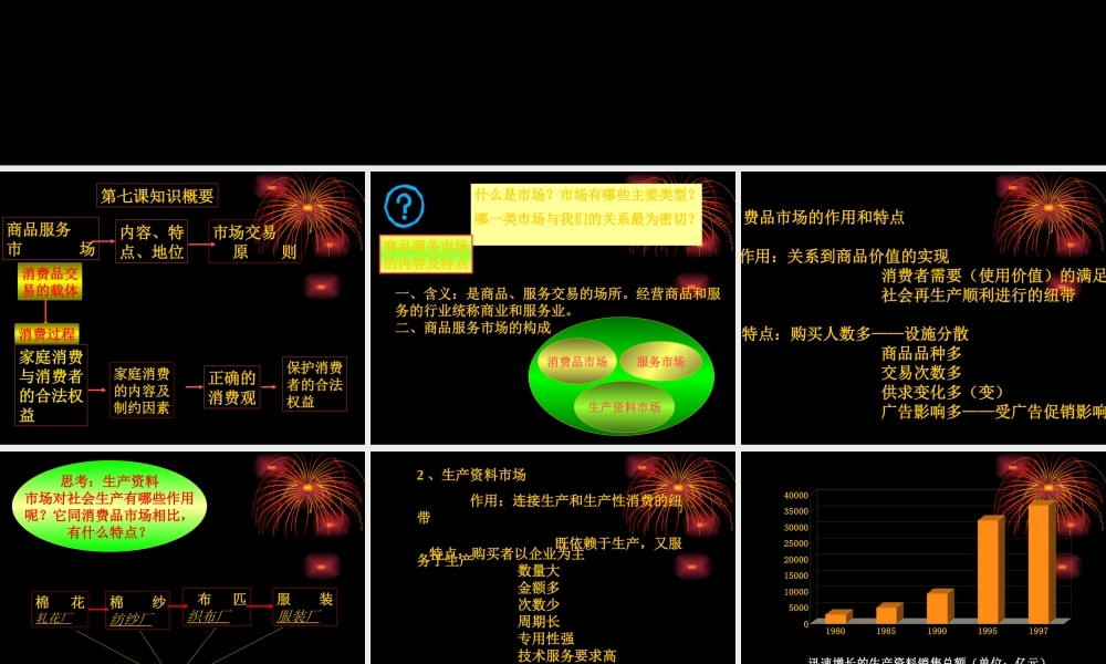 商品服务市场和消费者qevol.ppt