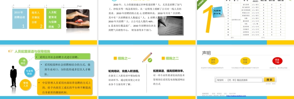 人力资源保障方案k476p.ppt