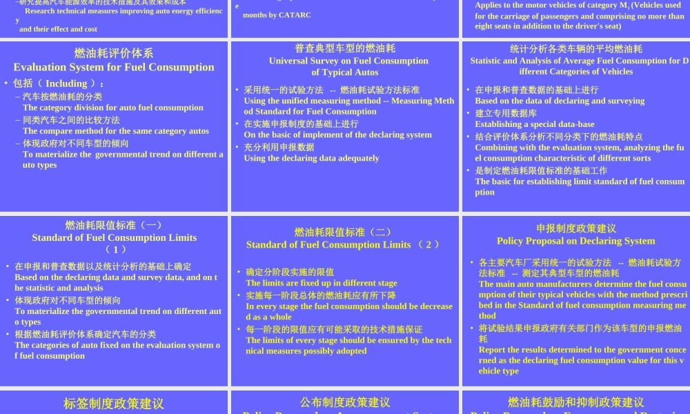 中国汽车燃料经济性标准及政策研究.ppt