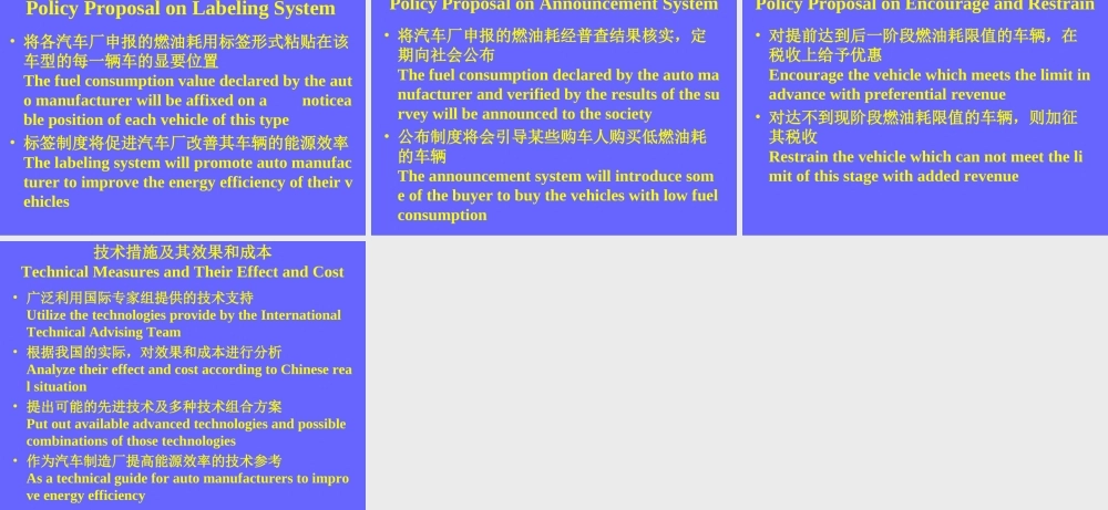 中国汽车燃料经济性标准及政策研究.ppt