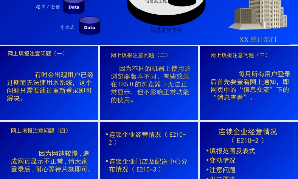 商业连锁企业网上填报培训aywl2.ppt