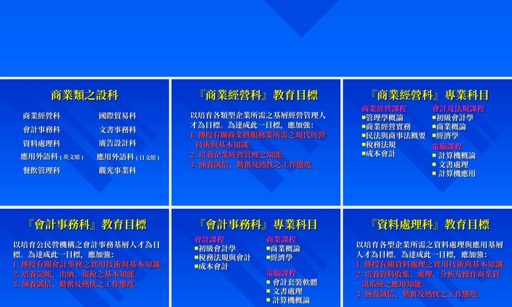 商业类科twj6u.ppt