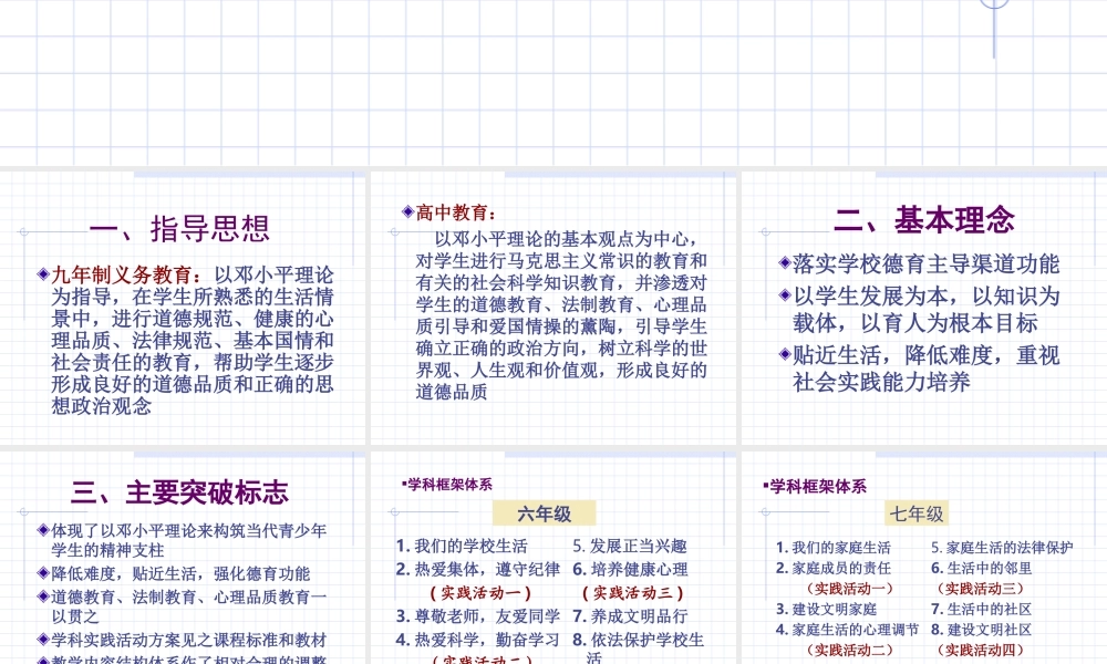 中学思想政治学科课程标准.ppt