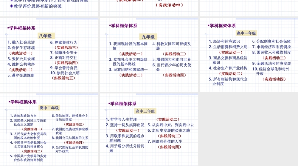 中学思想政治学科课程标准.ppt
