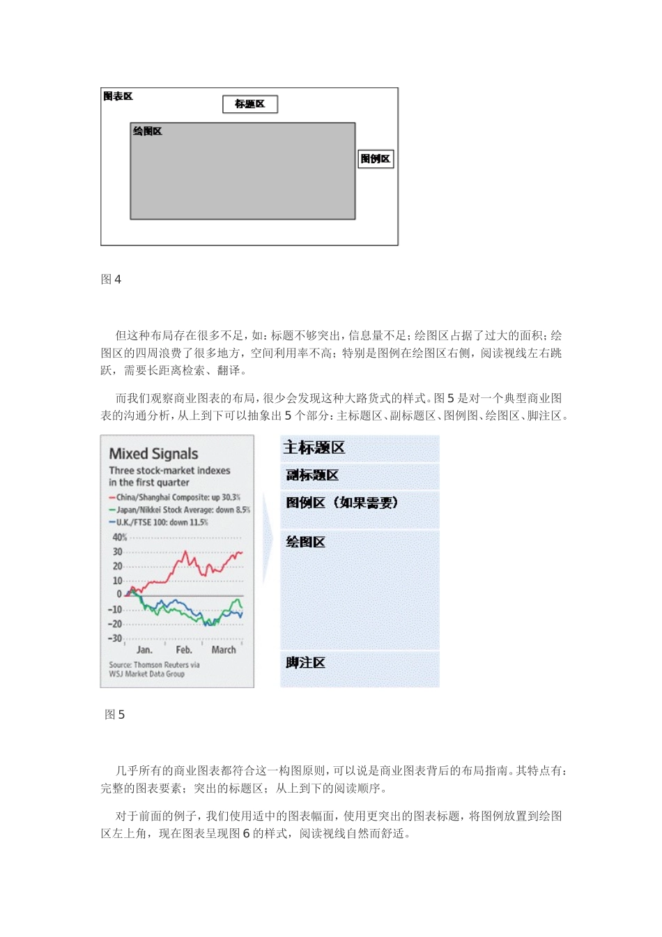如何让你的Excel图表更具商务气质.doc_第3页
