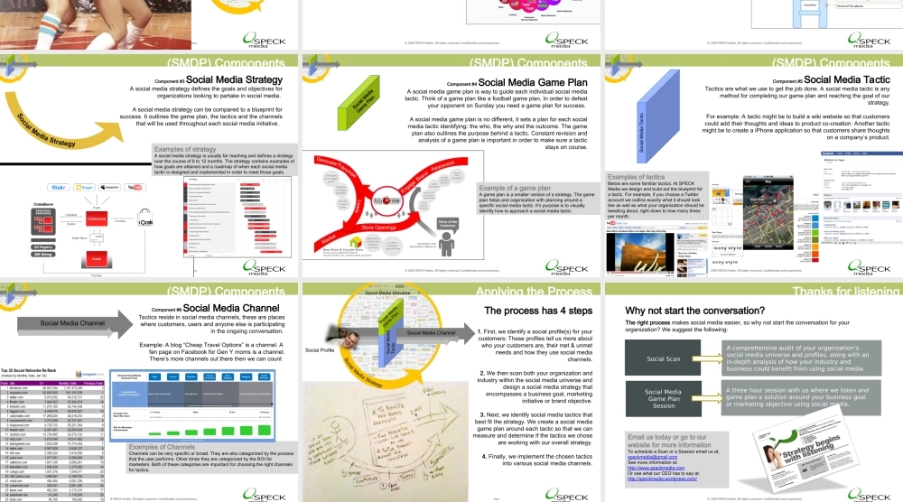 社会化媒体设计过程解析eivny.ppt