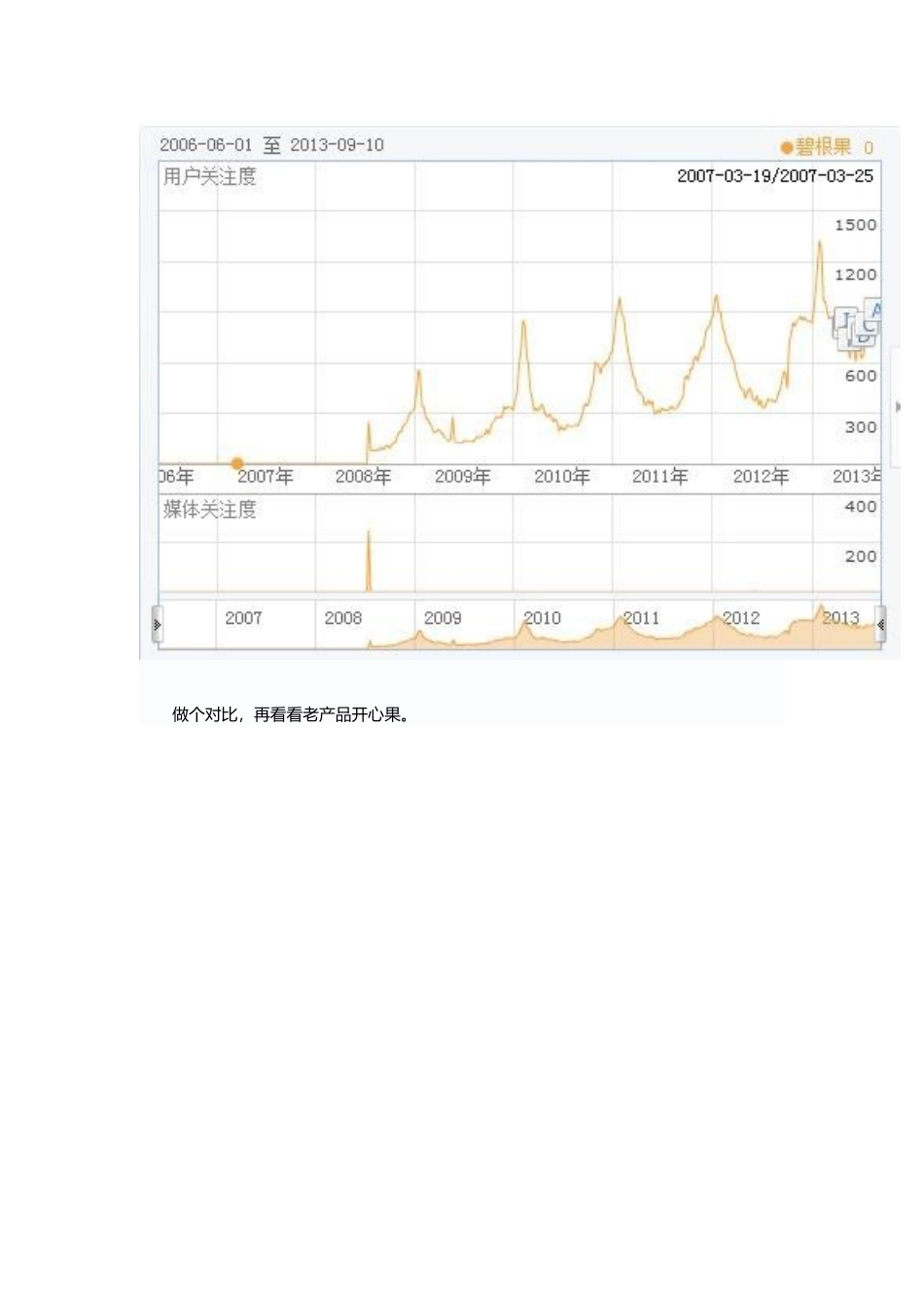 三只松鼠：如何一年内轻松跃居行业类目第一.doc_第2页