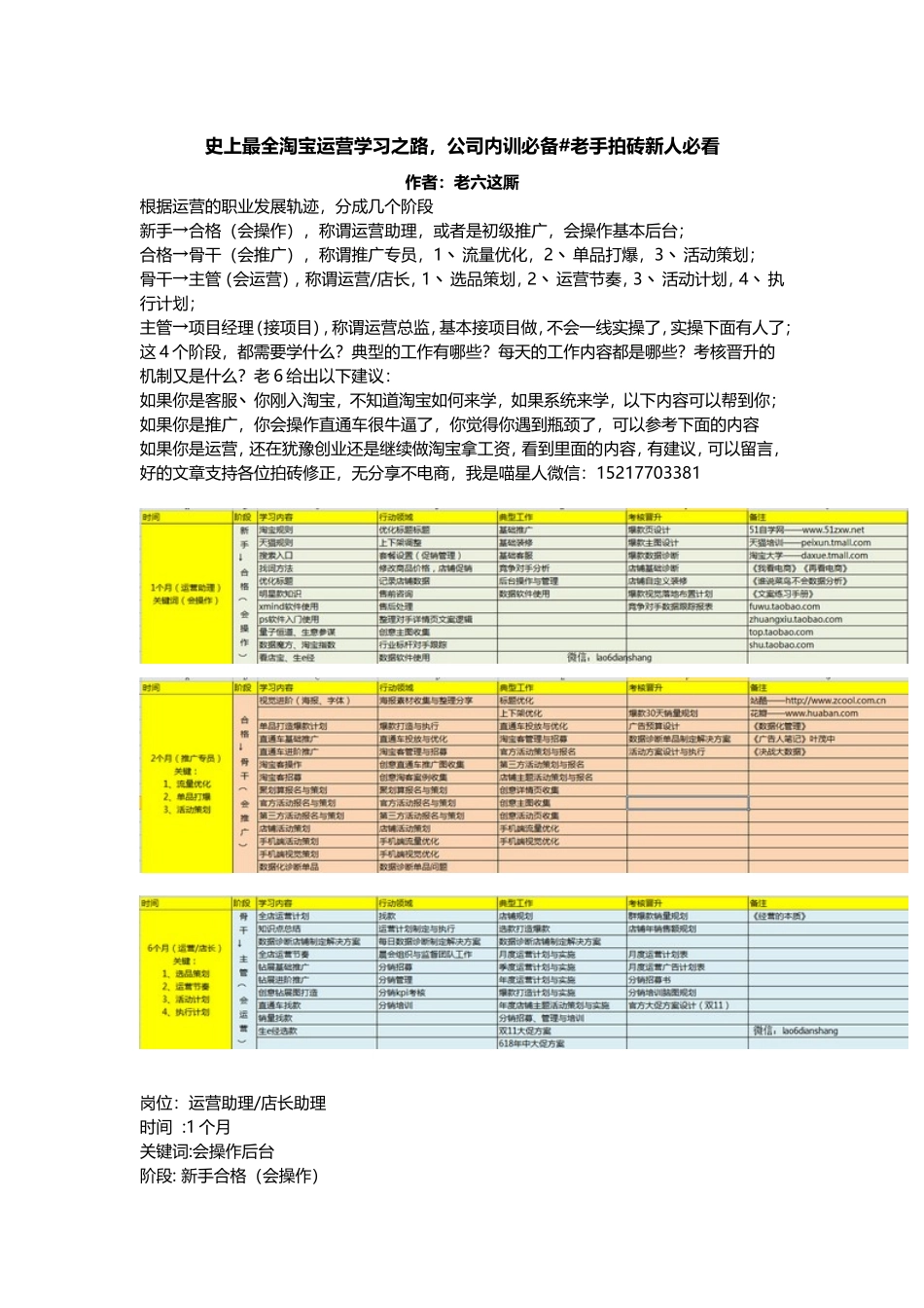 史上最全淘宝运营学习之路公司内训必备#老手拍砖新人必看.doc_第1页