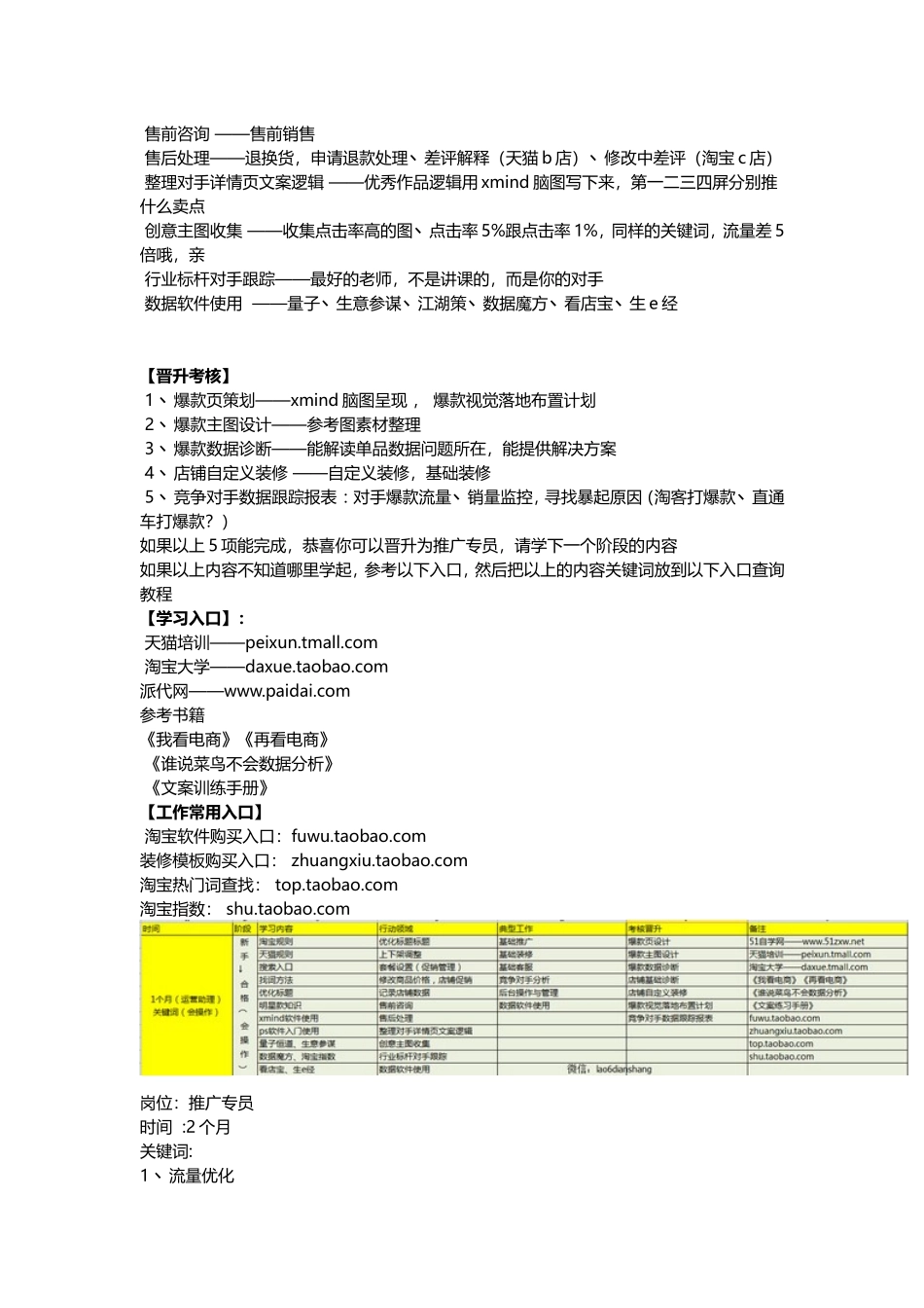 史上最全淘宝运营学习之路公司内训必备#老手拍砖新人必看.doc_第3页