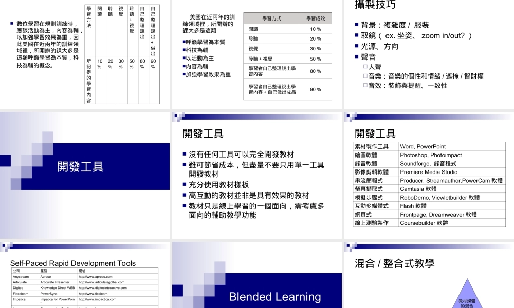 数位学习概论2fyty.ppt