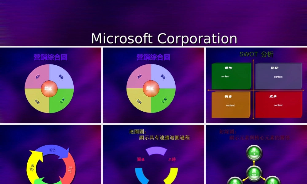 市场营销业务模型seuhs.ppt