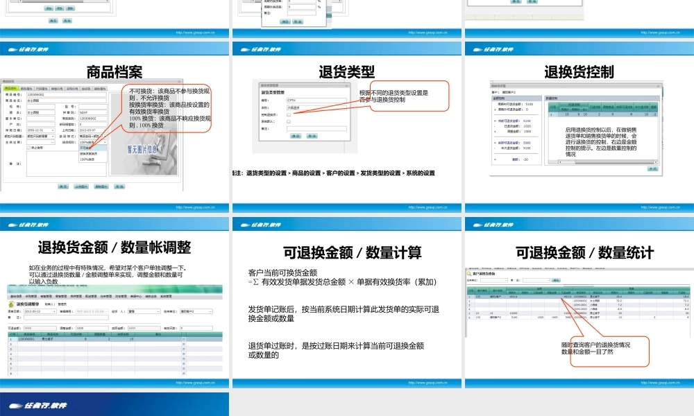 退换货控制.pptx