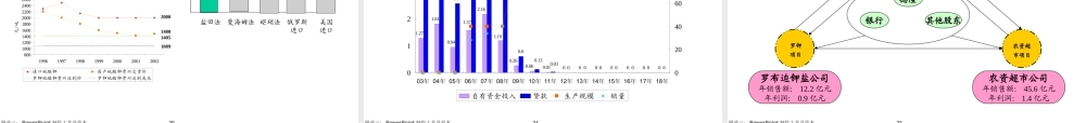 四大告诉你如何做PPt报告w7wj7.ppt