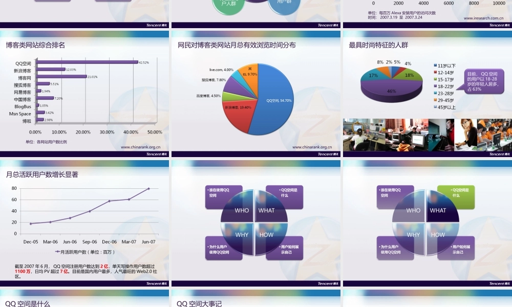 腾讯-QQ空间一路走来trymy.ppt