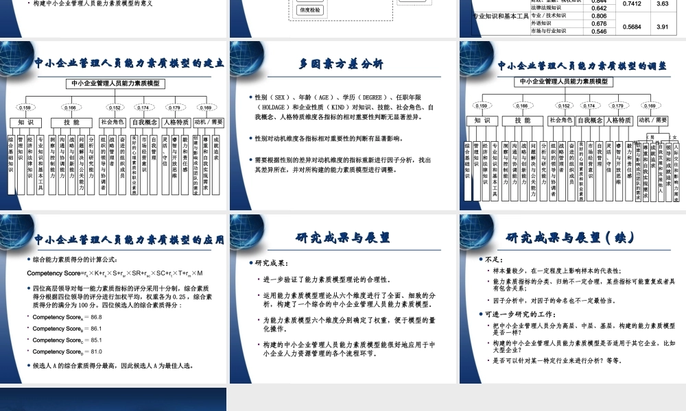 素质模型构建及应用vl2ny.ppt