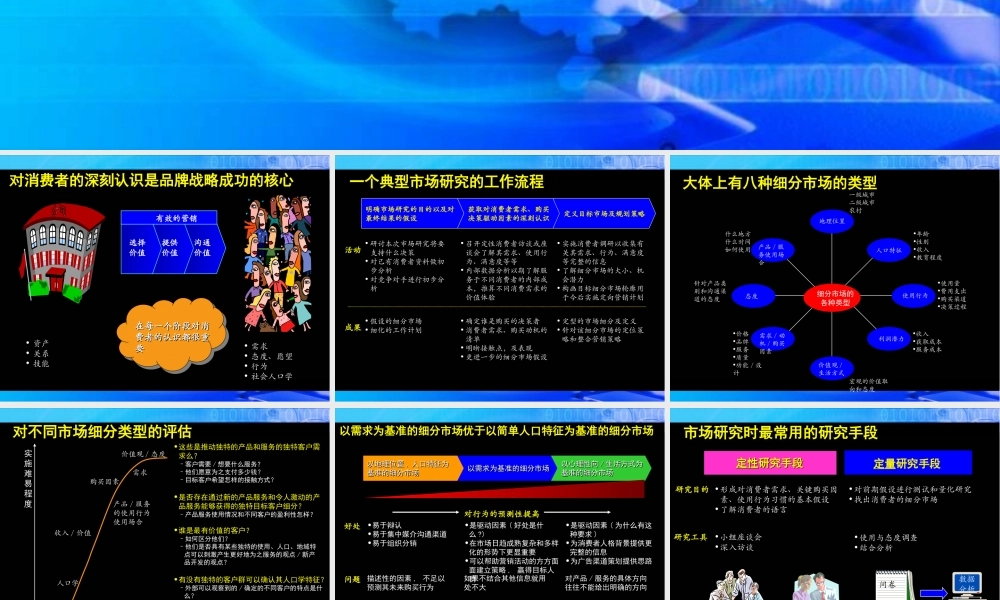 通过市场研究为品牌战略奠定基础i8vyy.ppt