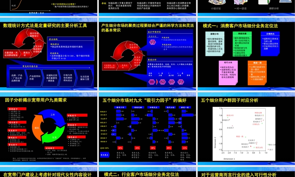 通过市场研究为品牌战略奠定基础i8vyy.ppt