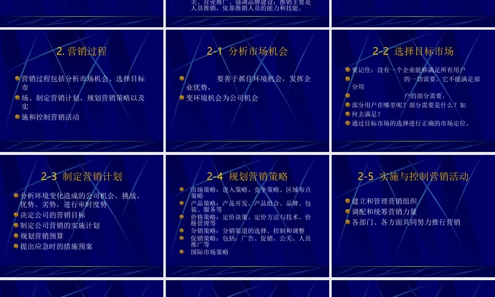 市场营销uhm0g.ppt