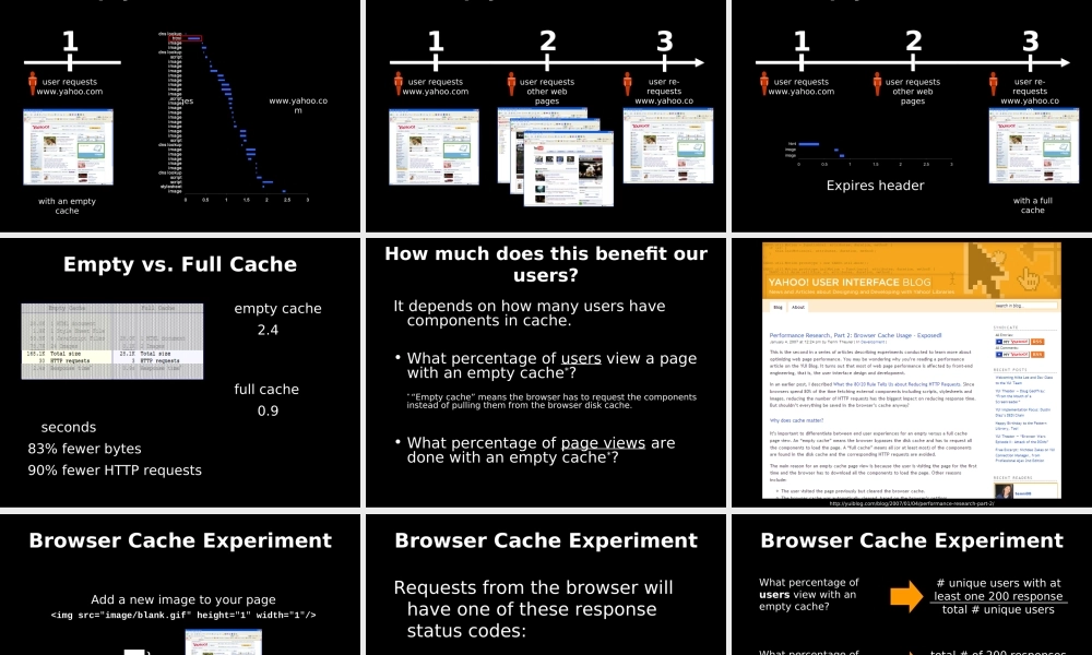 腾讯-如何建设高性能网站hcd47.ppt