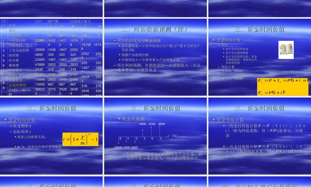 投资分析i1ktw.ppt