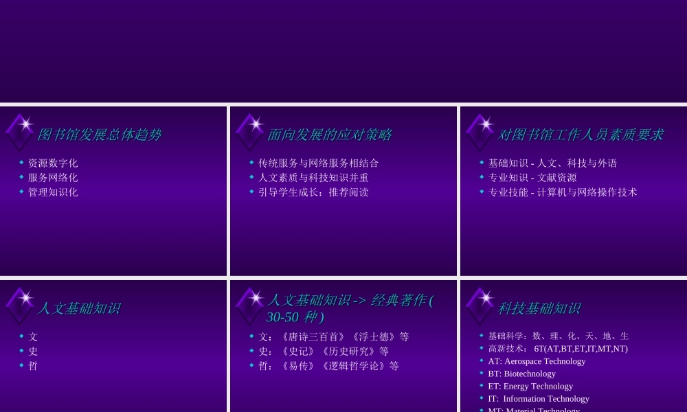 图书馆发展趋势1utw8.ppt